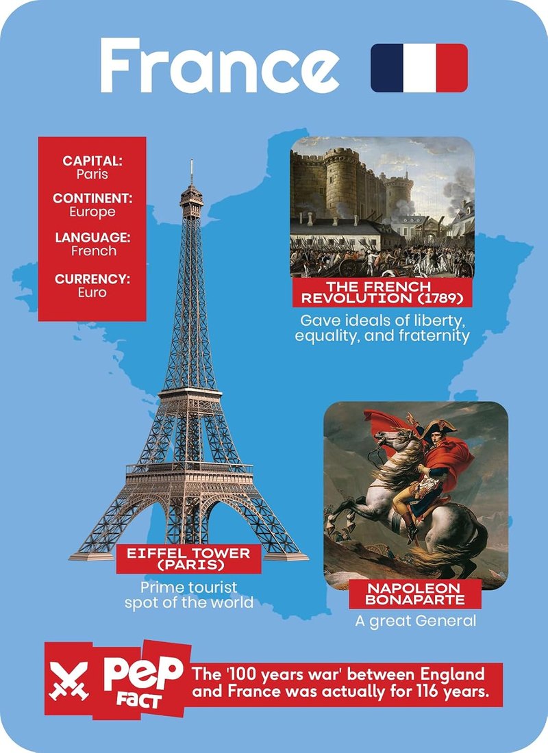 France country card showing capital, continent, language, currency, the Eiffel Tower, the French Revolution and Napoleon